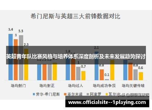 英超青年队比赛风格与培养体系深度剖析及未来发展趋势探讨