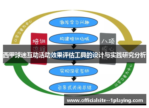 西甲球迷互动活动效果评估工具的设计与实践研究分析