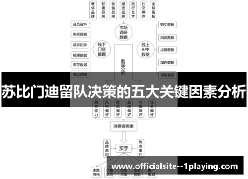 苏比门迪留队决策的五大关键因素分析