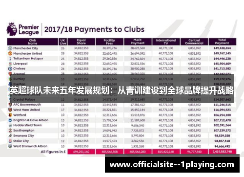 英超球队未来五年发展规划：从青训建设到全球品牌提升战略