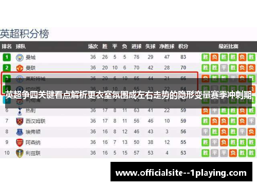 英超争四关键看点解析更衣室氛围成左右走势的隐形变量赛季冲刺期