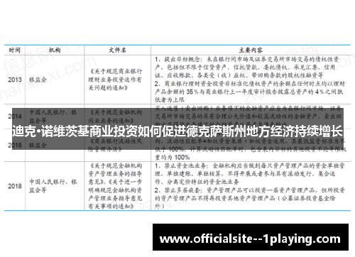 迪克·诺维茨基商业投资如何促进德克萨斯州地方经济持续增长