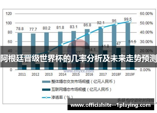 阿根廷晋级世界杯的几率分析及未来走势预测
